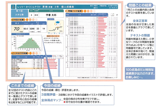 レッツ!確認テストの成績表の特徴